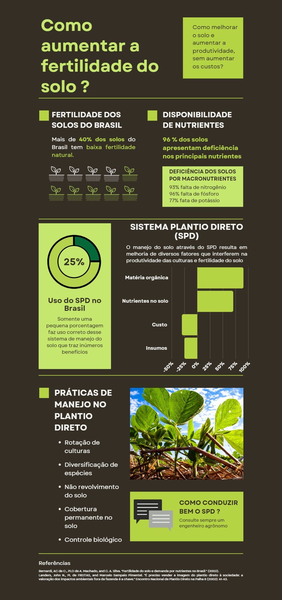 Infográfico com informações mostrando como aumentar a fertilidade do solo