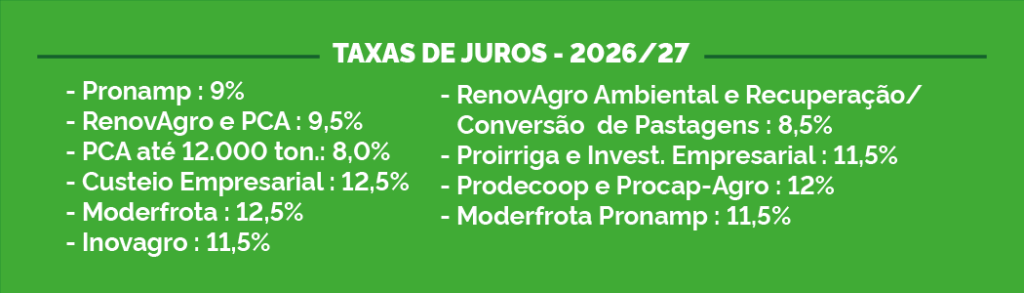 Taxas de juros Plano Safra 2026/2027 Pronamp PCA RenovAgro Moderfrota